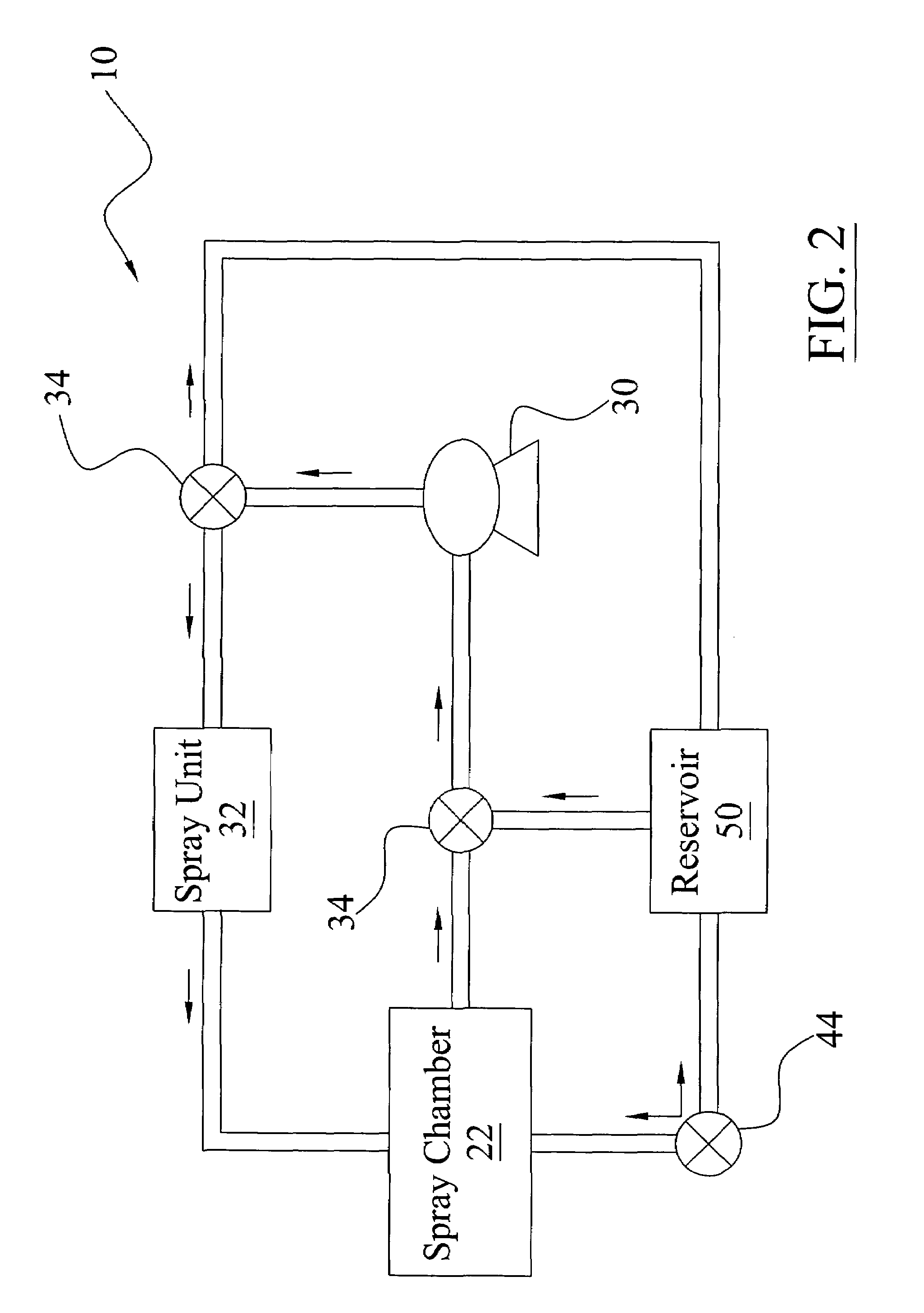 Spray coolant reservoir system