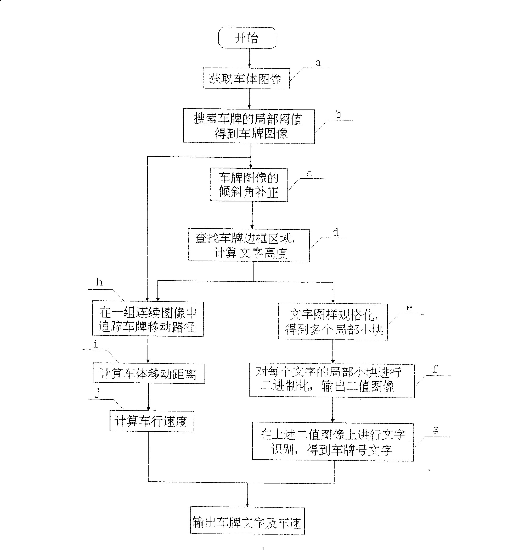 Automobile video frequency discrimination speed-testing method