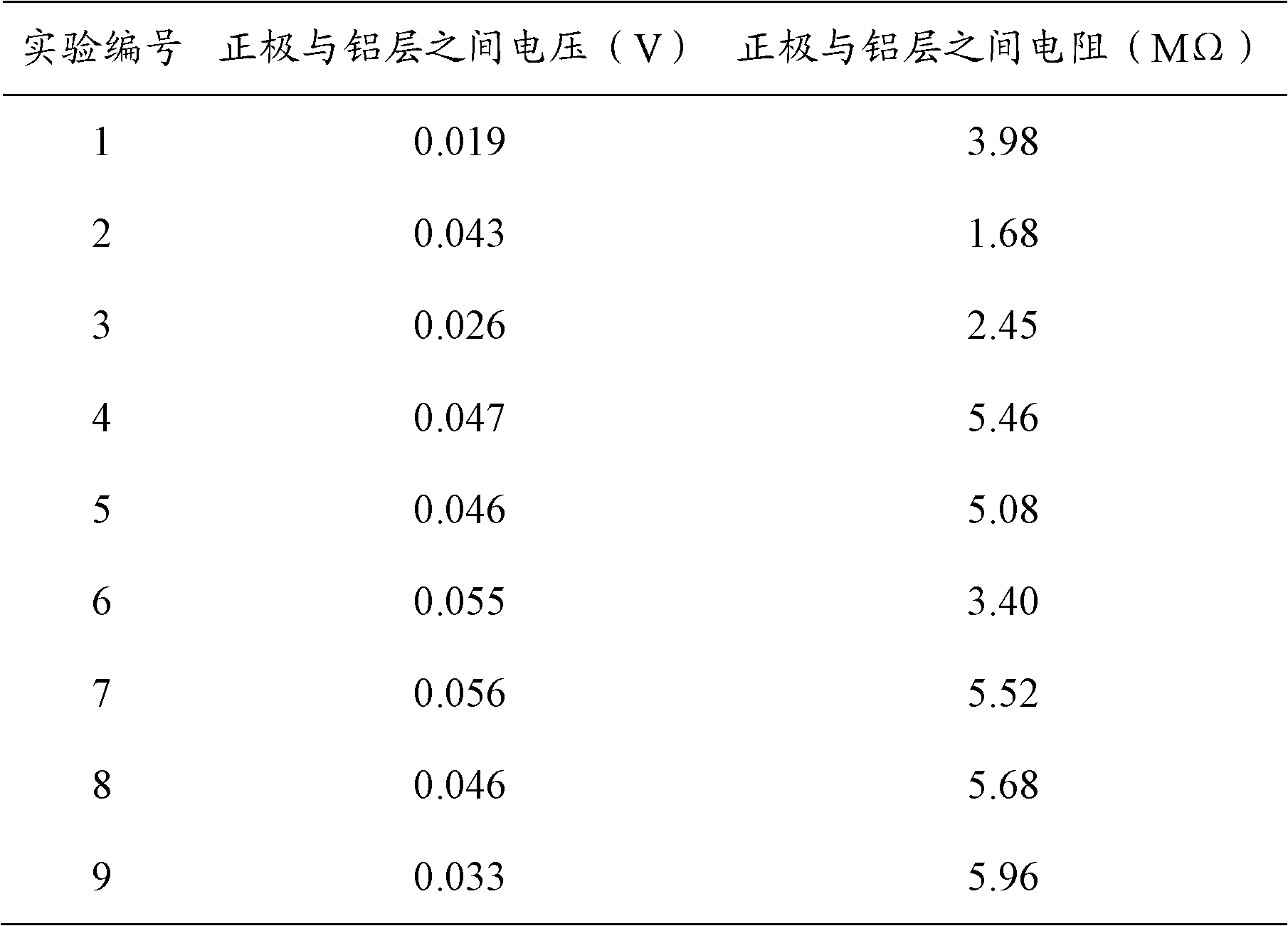 Method for detecting corrosion condition inside lithium ion battery with flexible package