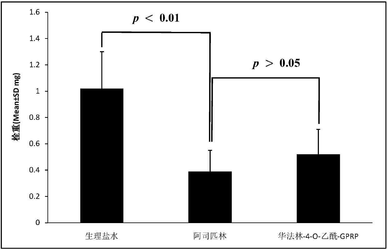 Warfarin-4-O-acetyl-GPRP and synthesis, activity and application thereof