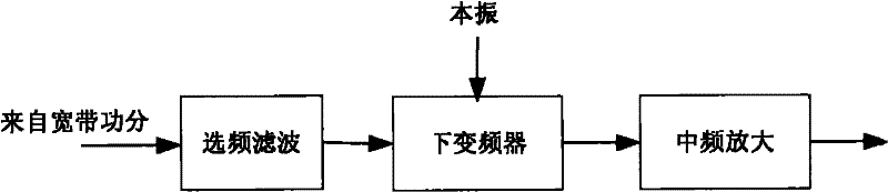 Transceiving system of synthetic aperture radar with super-high resolution