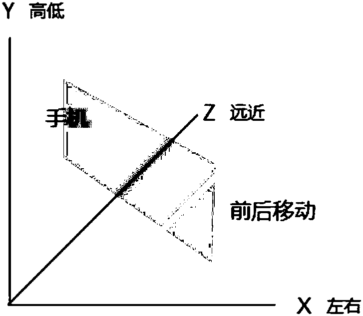 Movement control method and device of virtual objects