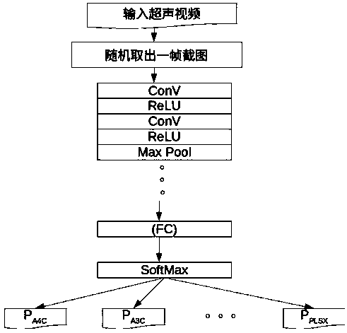 Heart disease risk prediction system