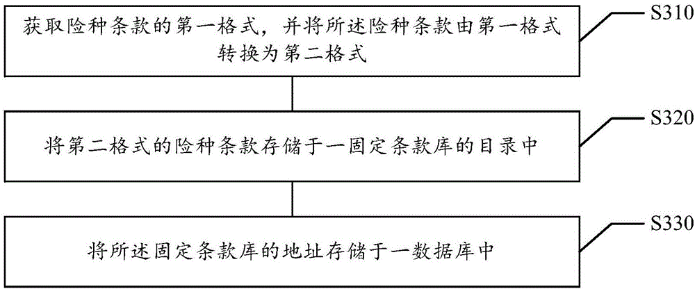 Insurance policy generating method and device