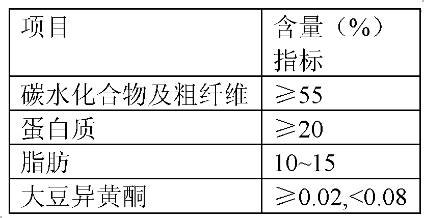 Bean dregs biscuit and preparation method thereof