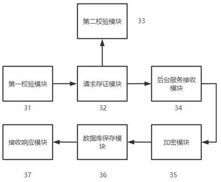 Electronic data comprehensive evidence storage method and evidence storage system