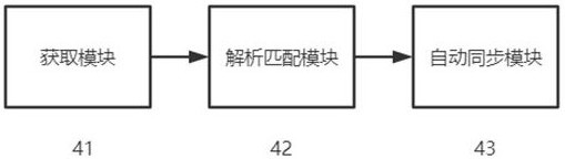 Electronic data comprehensive evidence storage method and evidence storage system