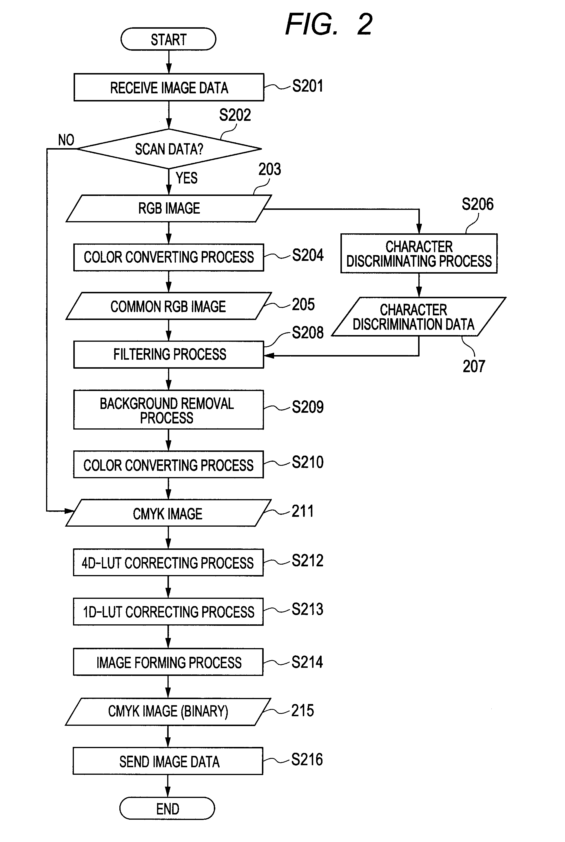 Image processing apparatus, image processing method, and program for executing the image processing method