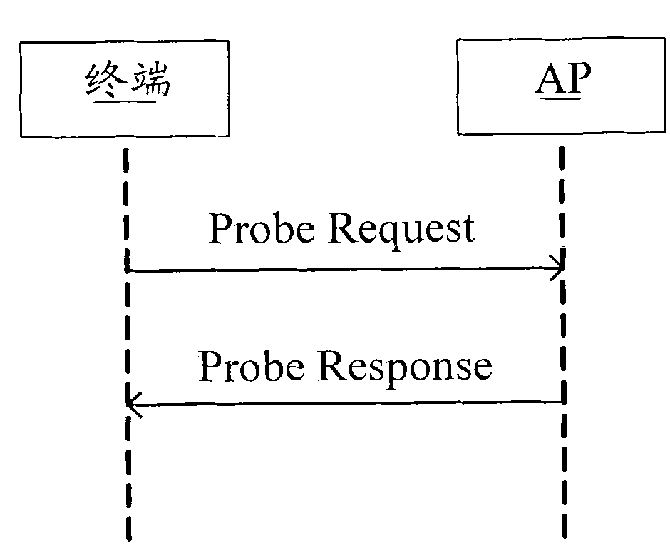 Wireless local area network (WLAN) switching method and system