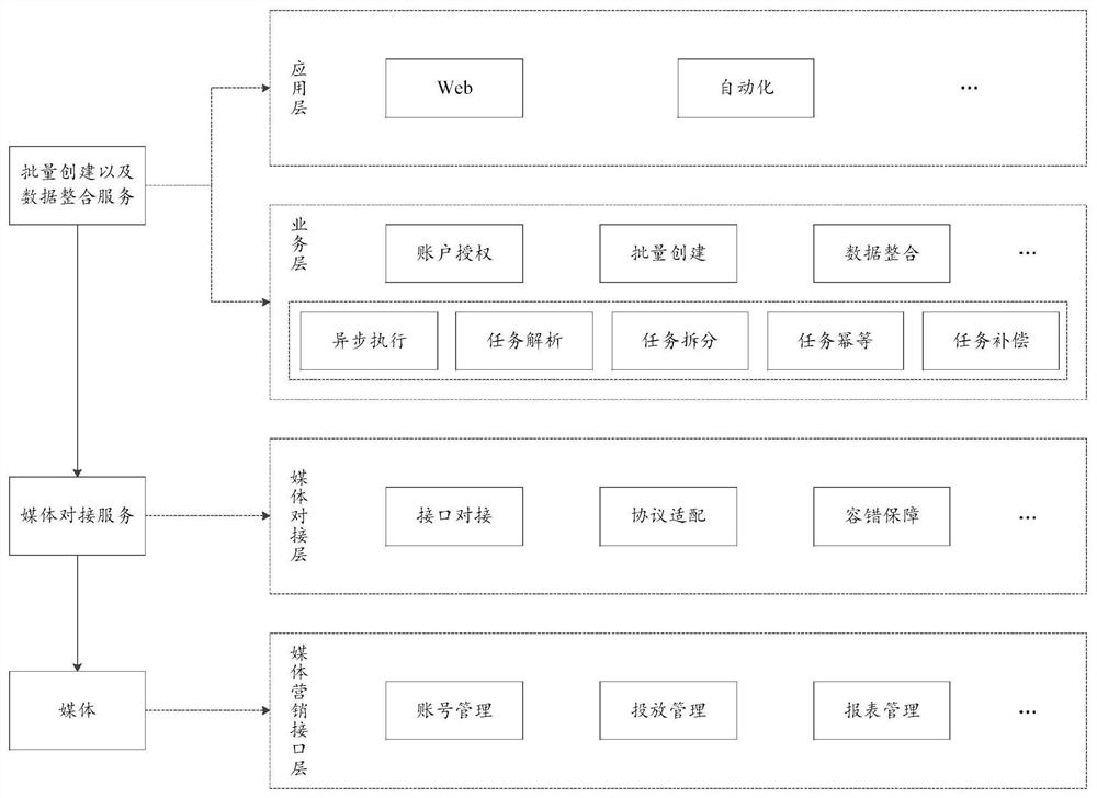 Advertisement creating method and device