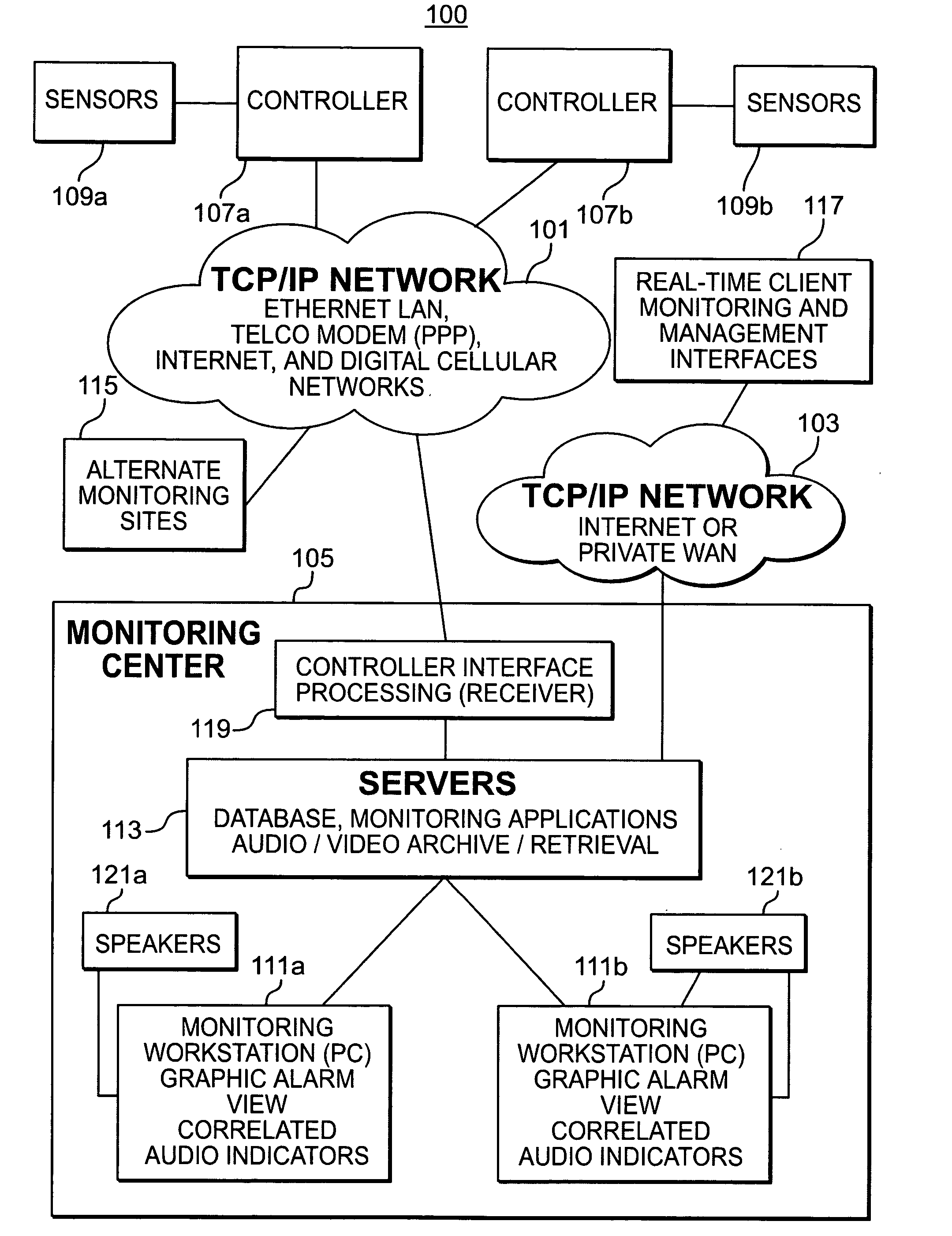 Security monitoring methodology using digital audio