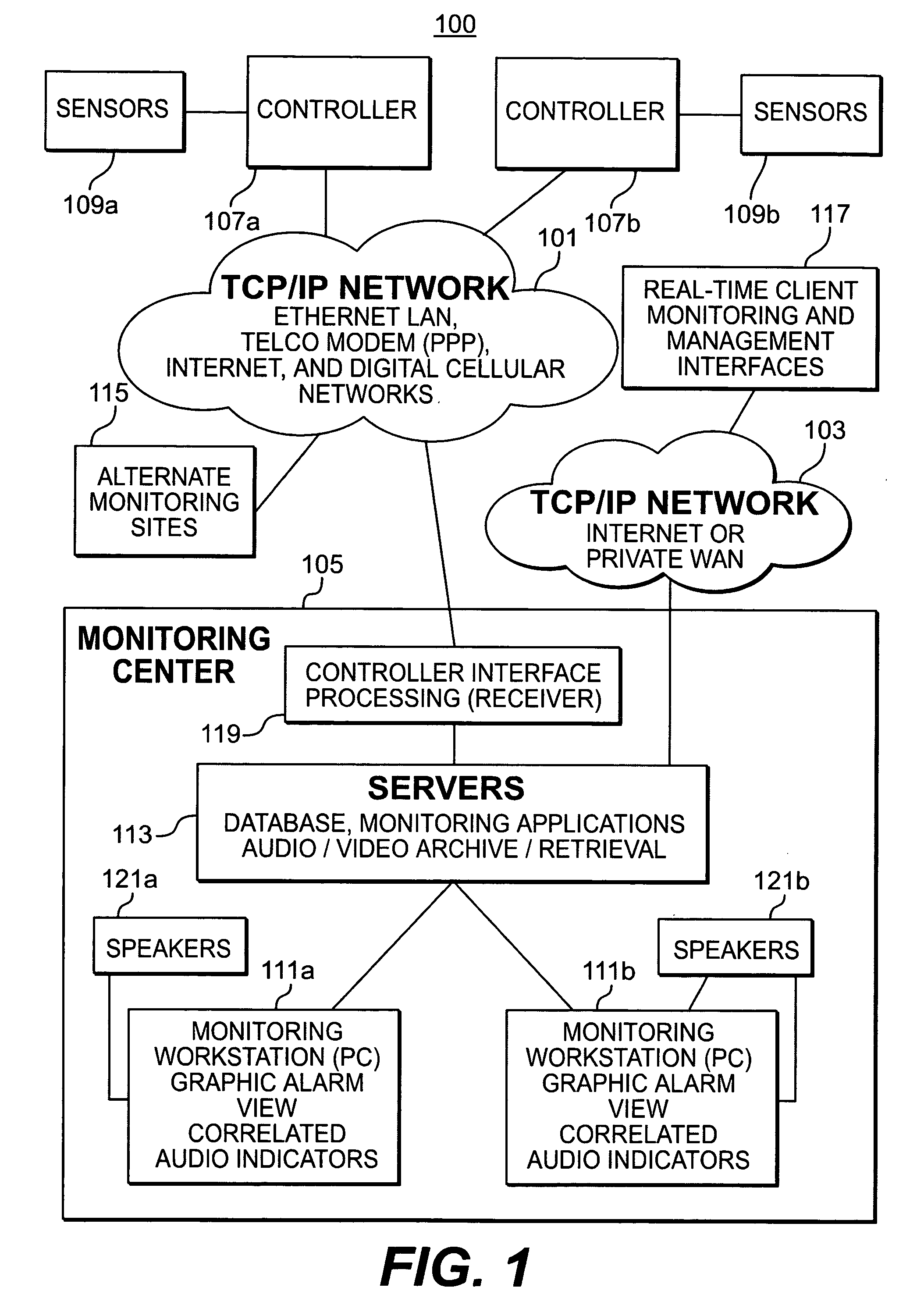 Security monitoring methodology using digital audio