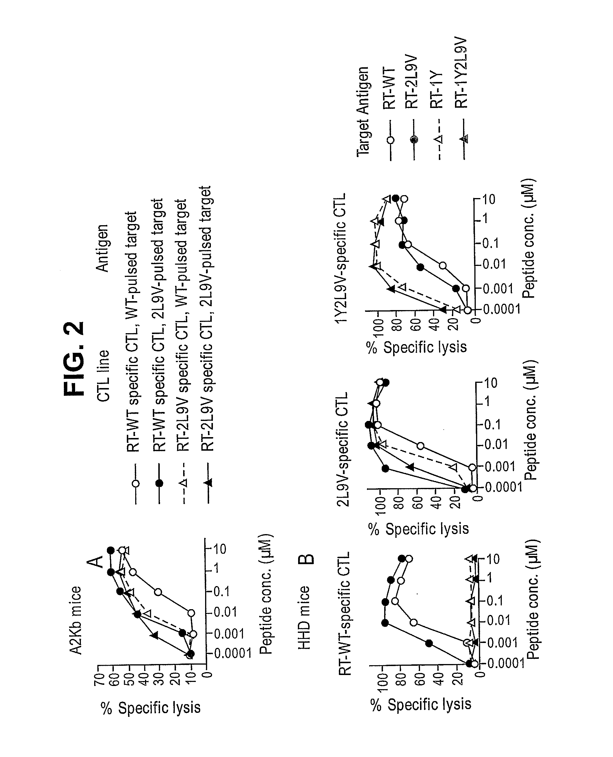 Enhanced hiv-1 vaccines and methods for their use