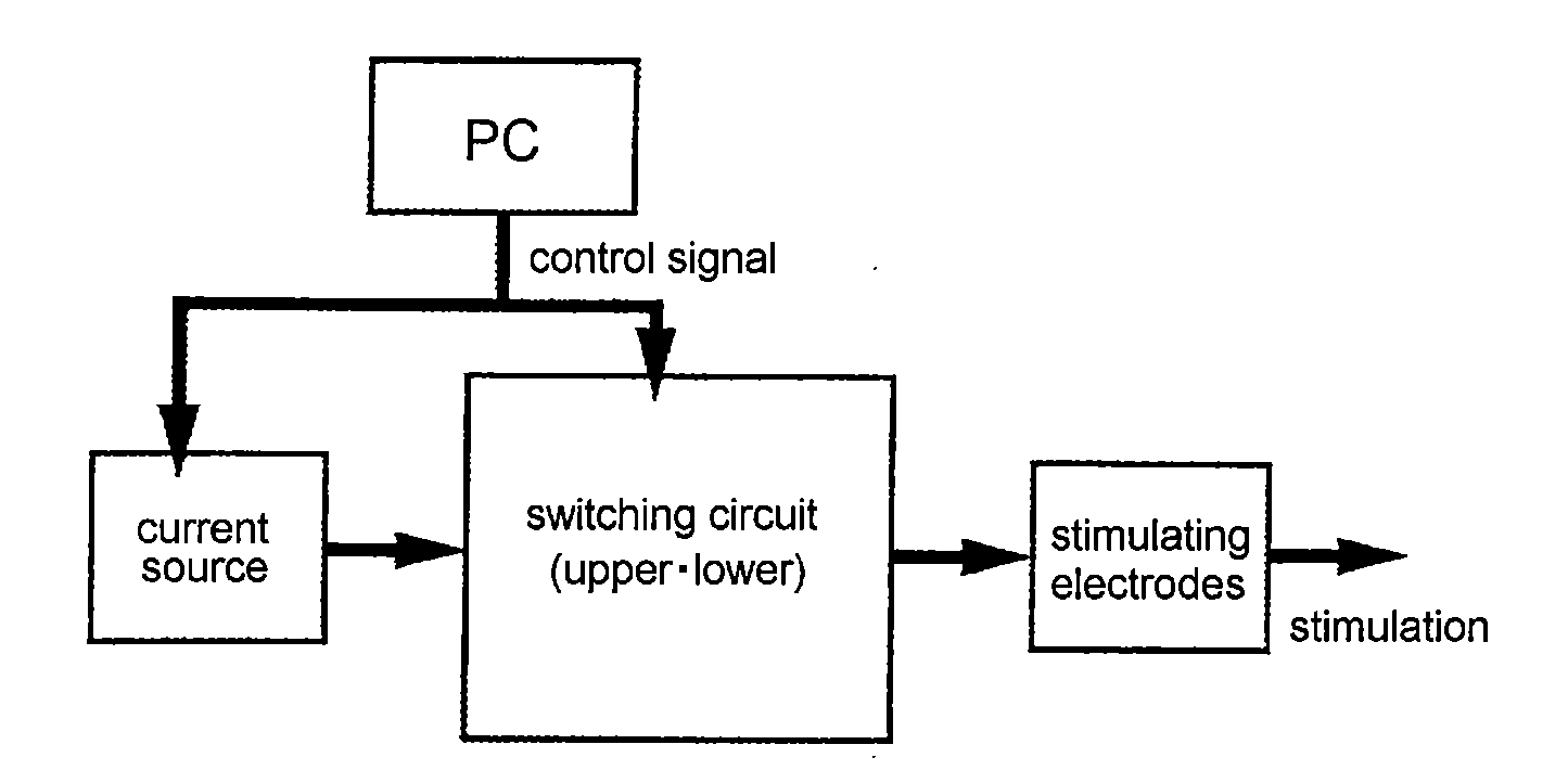 Electric Tactile Sense Presenting Device and Electric Tactile Sense Presenting Method