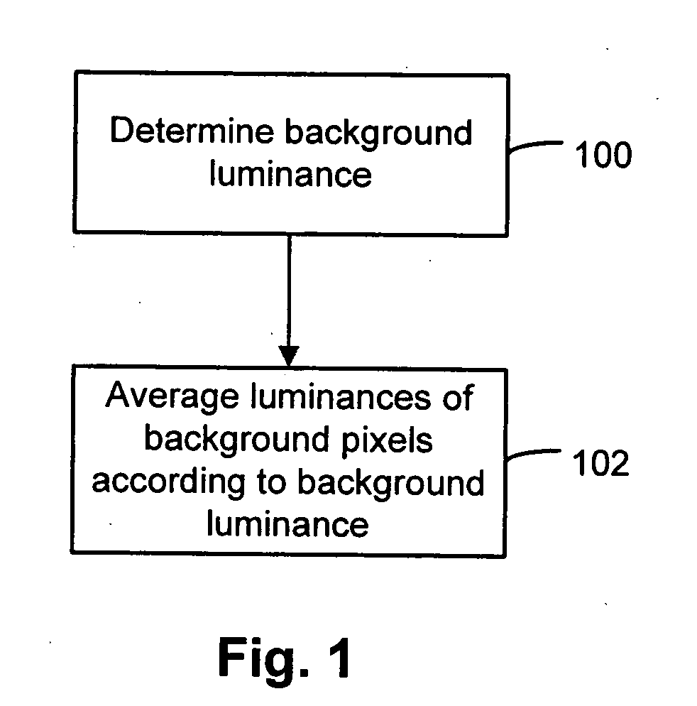 Method for reducing mosquito noise