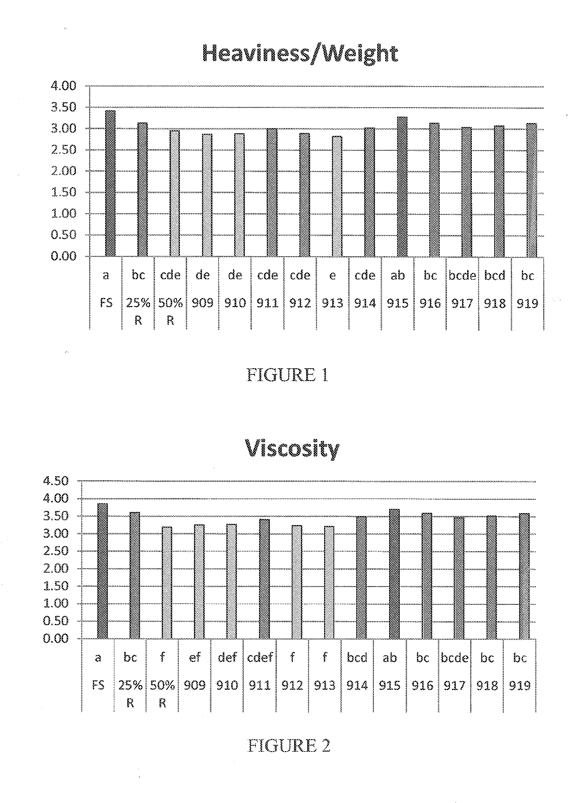 Modulation of bitterness and mouthfeel via synergistic mixtures of long chain fatty acids