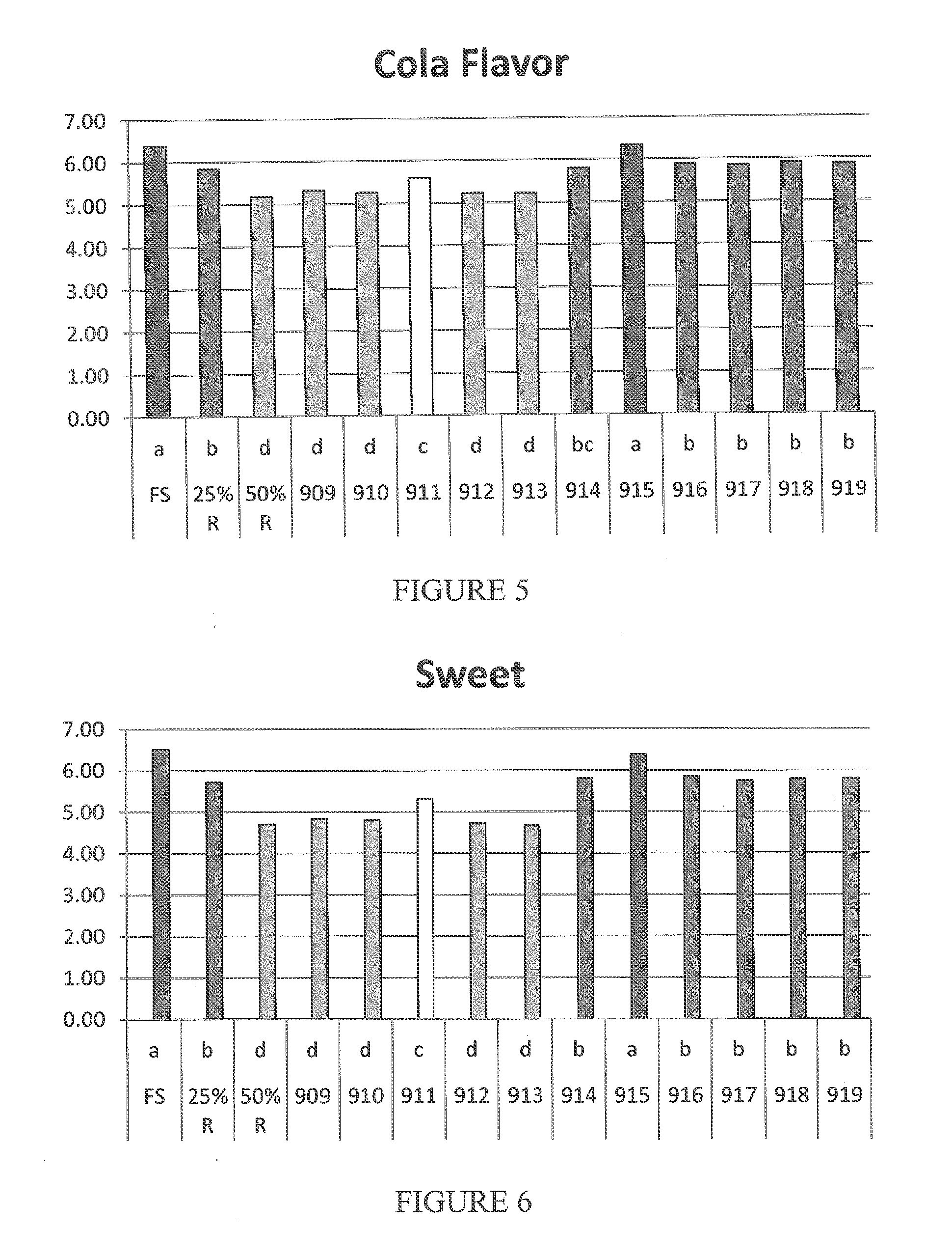 Modulation of bitterness and mouthfeel via synergistic mixtures of long chain fatty acids