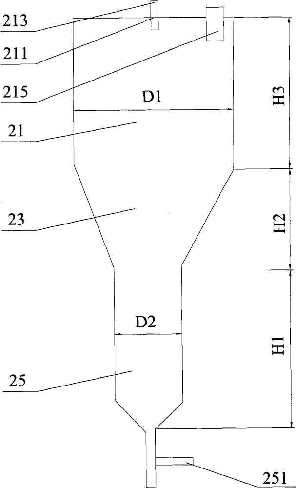 Optimized device for forming catalyst hydro-thermal treatment and fixed fluidized bed catalyst evaluation