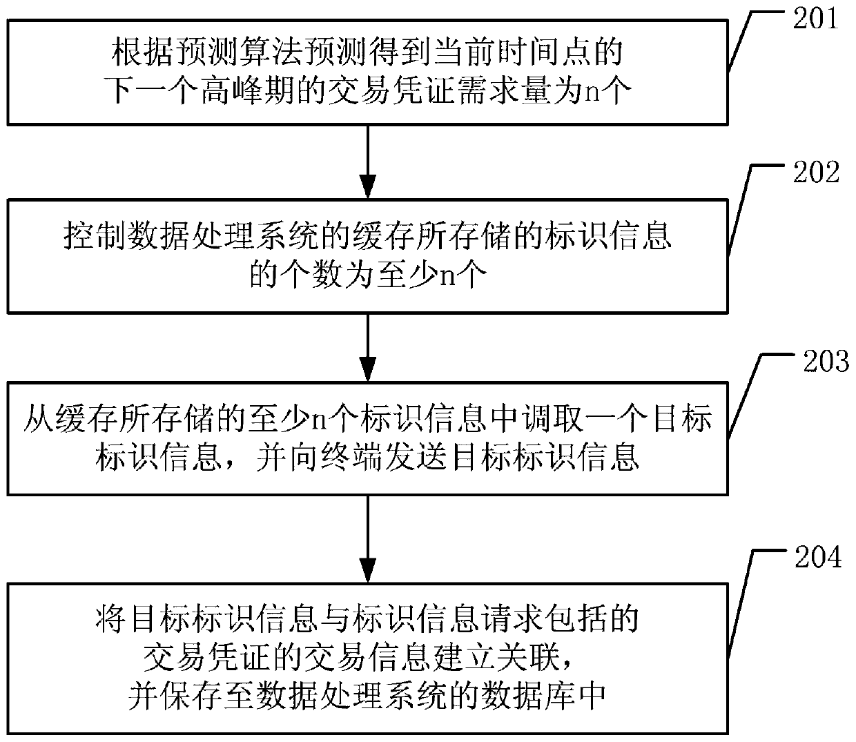 Transaction certificate management method, data processing system and computer storage medium