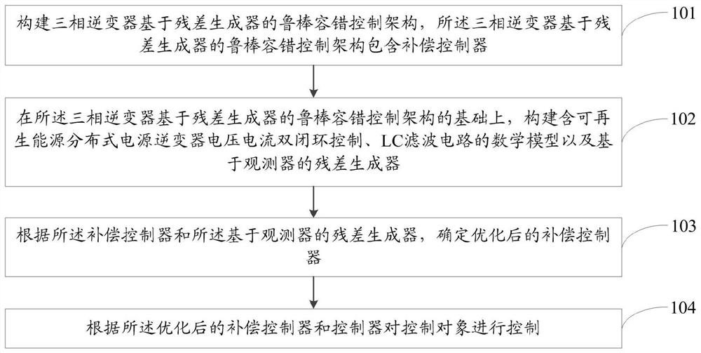 Robust fault-tolerant control module, method and system based on residual generator