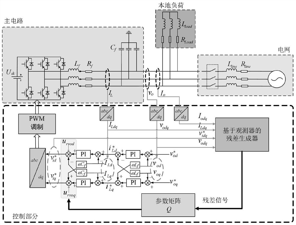 Robust fault-tolerant control module, method and system based on residual generator