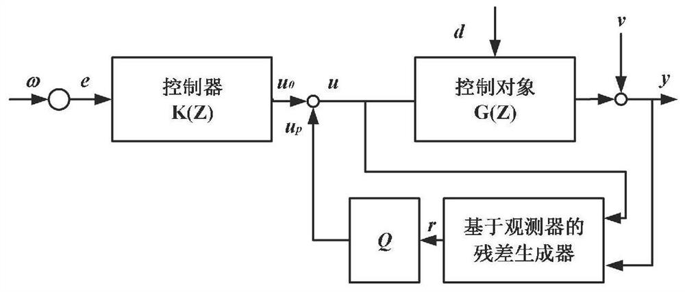 Robust fault-tolerant control module, method and system based on residual generator