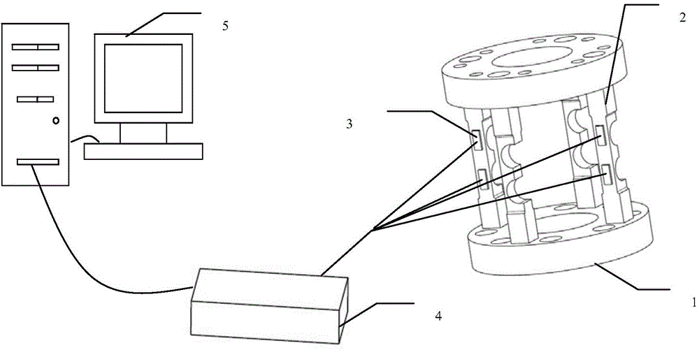 High-precision strain type torque sensor