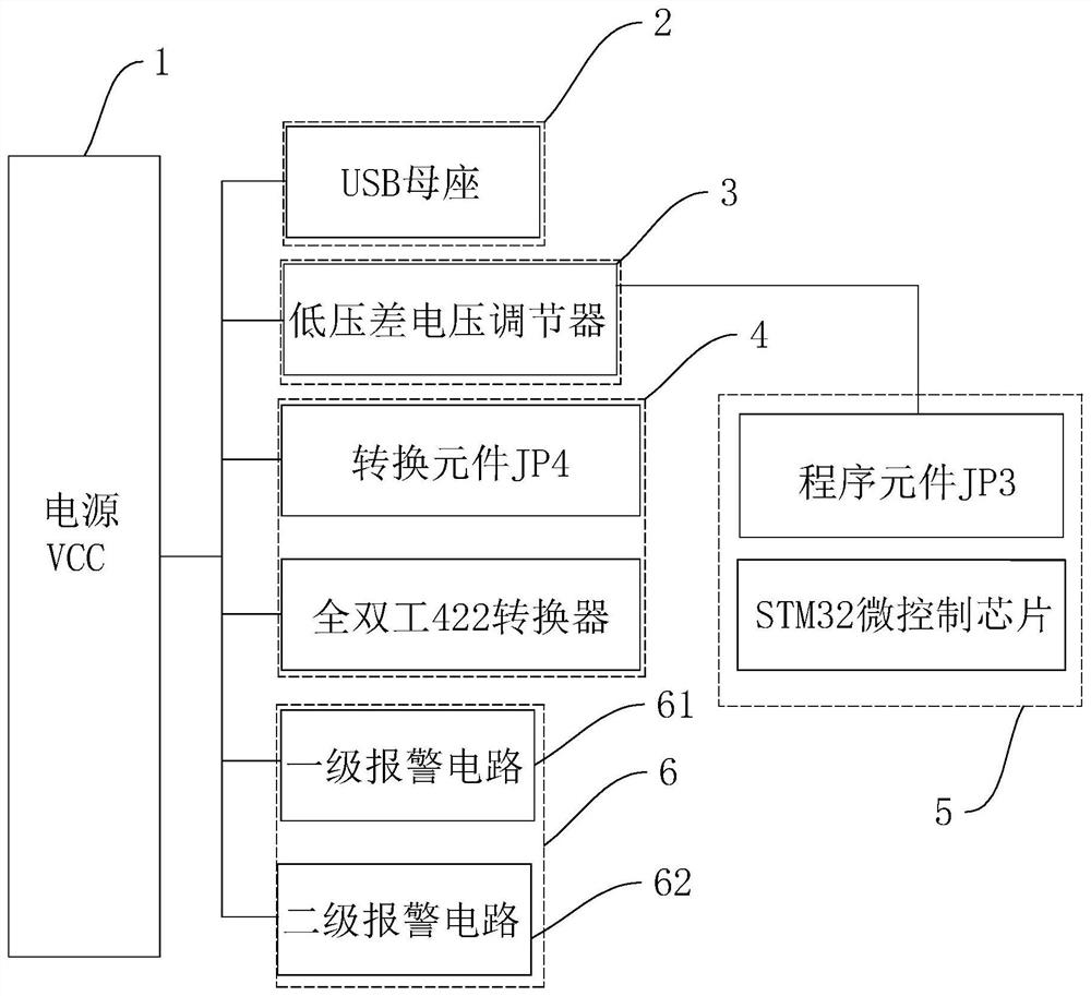 Serial port debugging circuit, method and system of servo driver