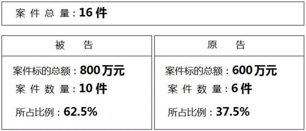 Data search and search results presenting method and system