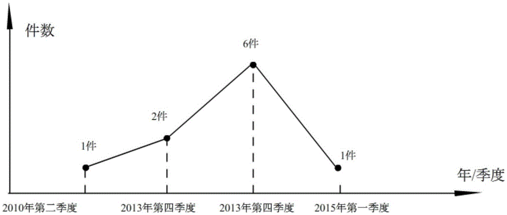 Data search and search results presenting method and system