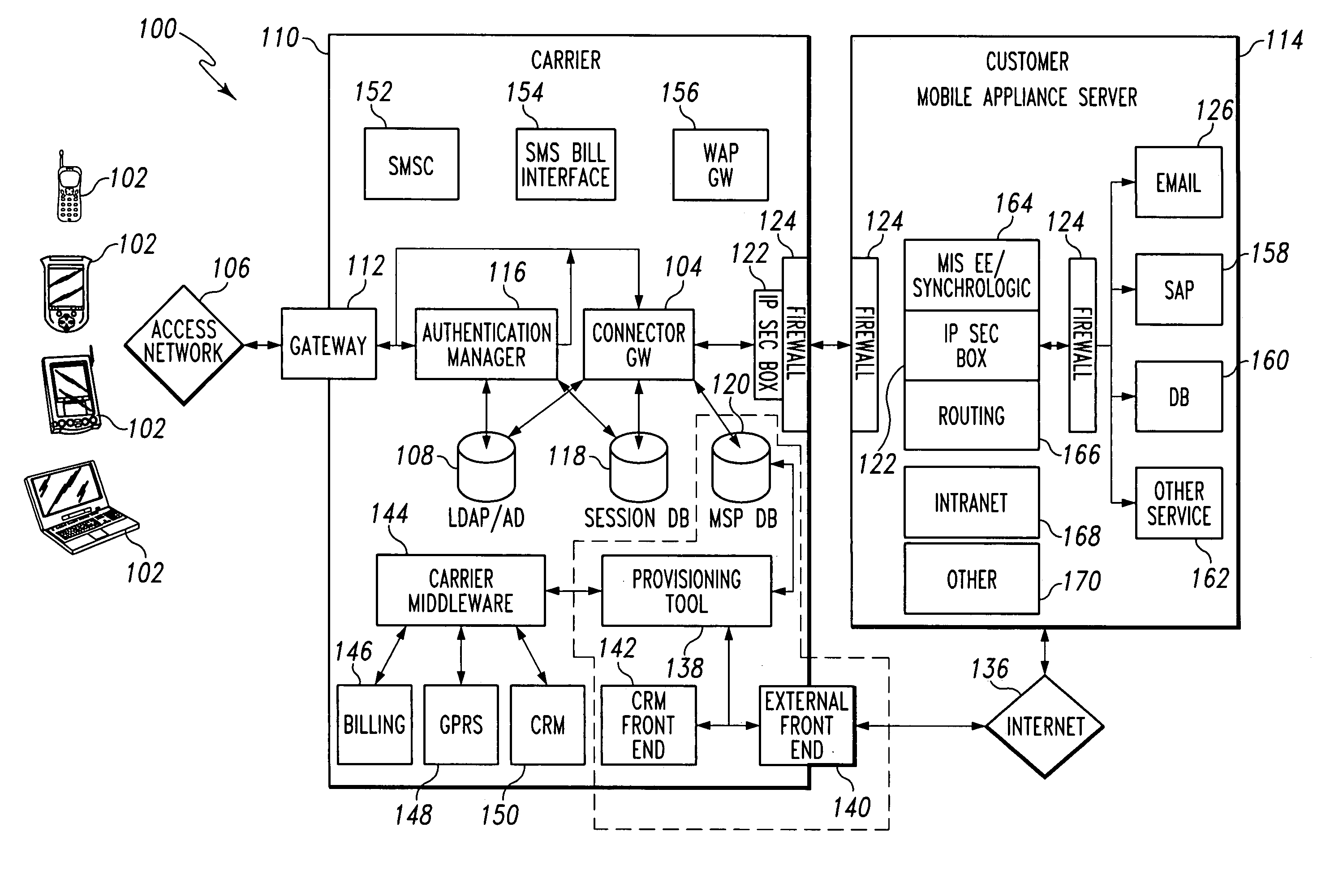 Connector gateway