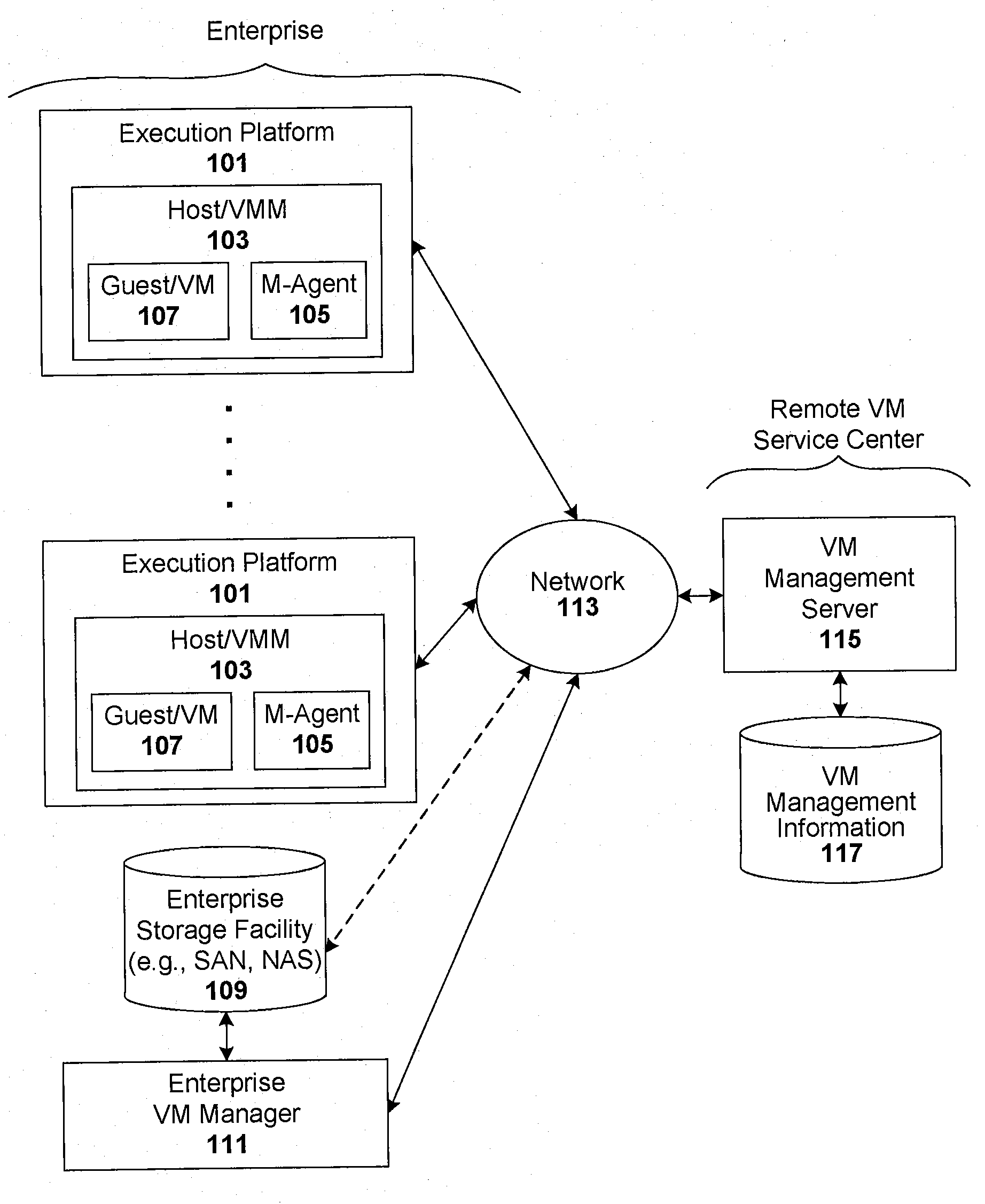 Compliance-based adaptations in managed virtual systems