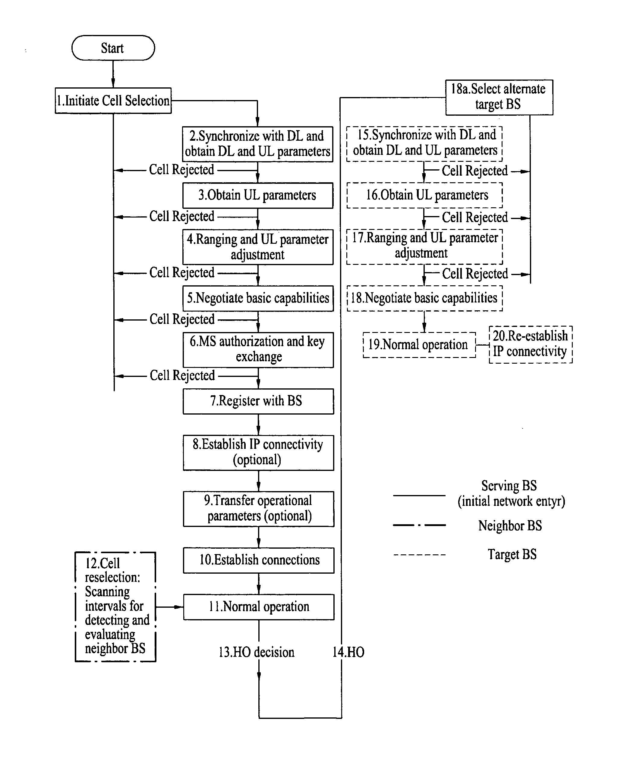 Method for performing inter-rat handover