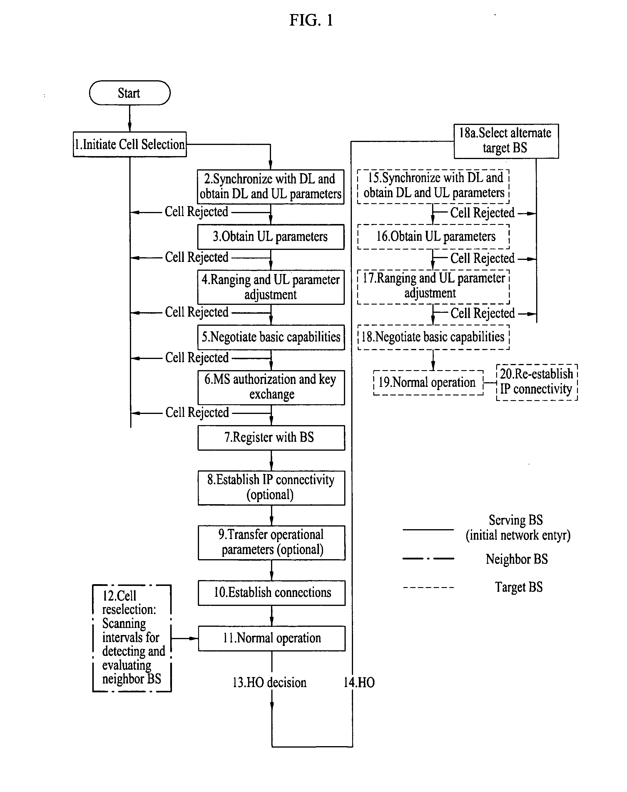 Method for performing inter-rat handover