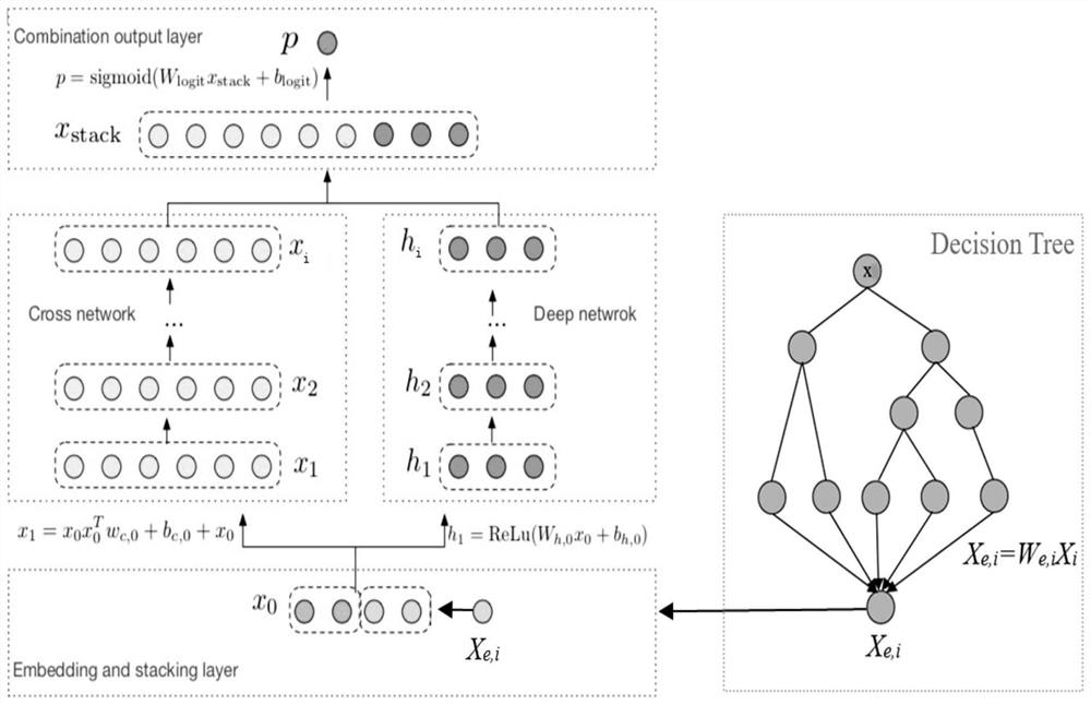 Method for realizing food risk assessment based on improved neural network