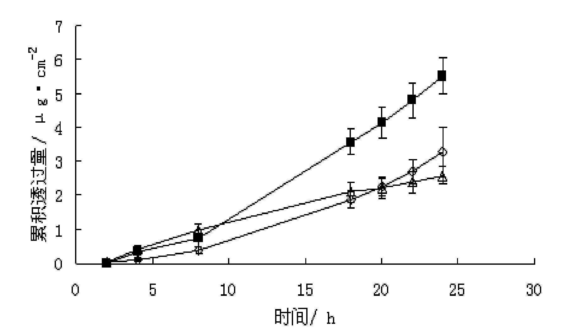 Estradiol transdermal spray and preparation method thereof