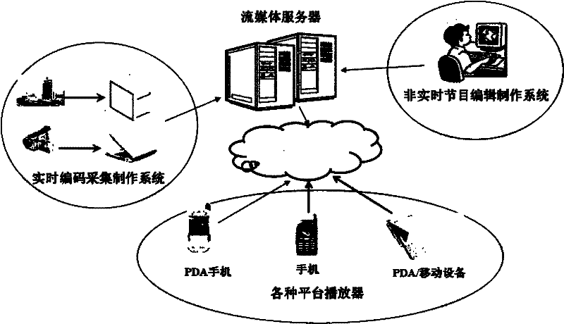 Mapping parameter dynamic adaptive wireless streaming media transmission control method