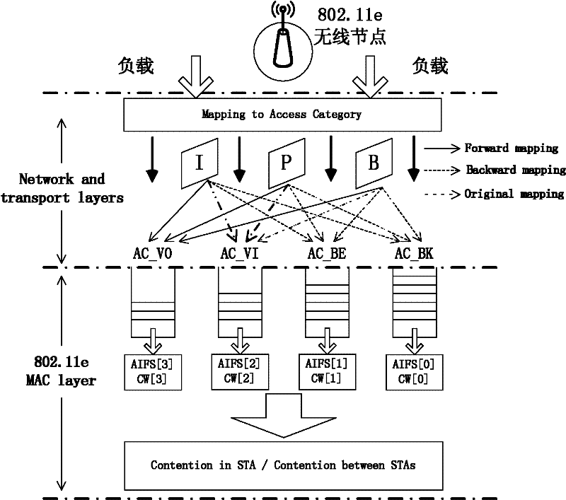 Mapping parameter dynamic adaptive wireless streaming media transmission control method