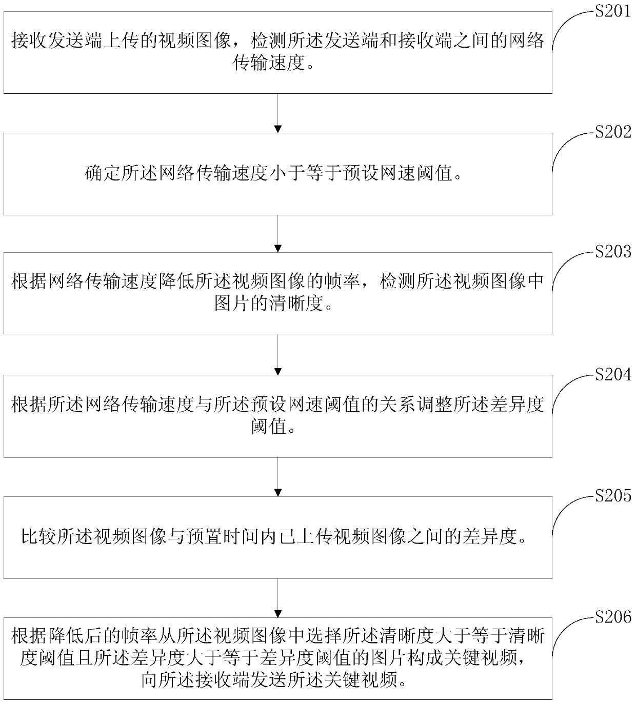 Method and system for optimizing image quality during video call