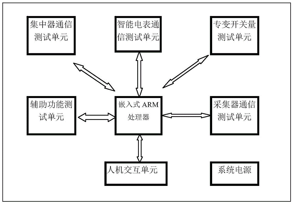 A low-voltage centralized copy communication detection device