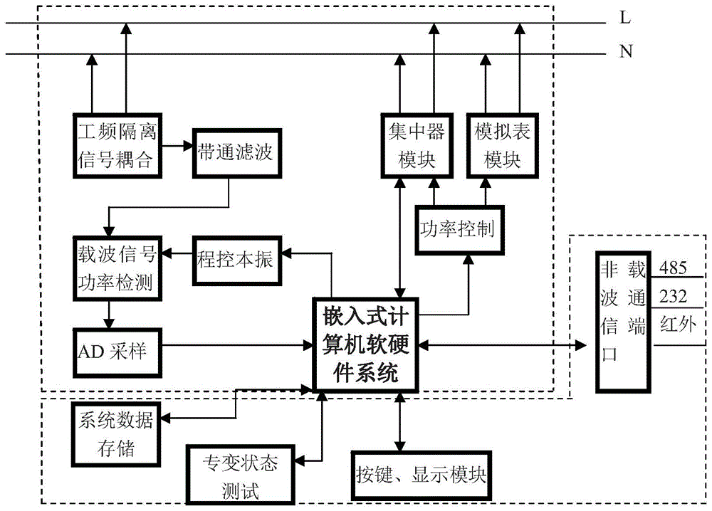 A low-voltage centralized copy communication detection device