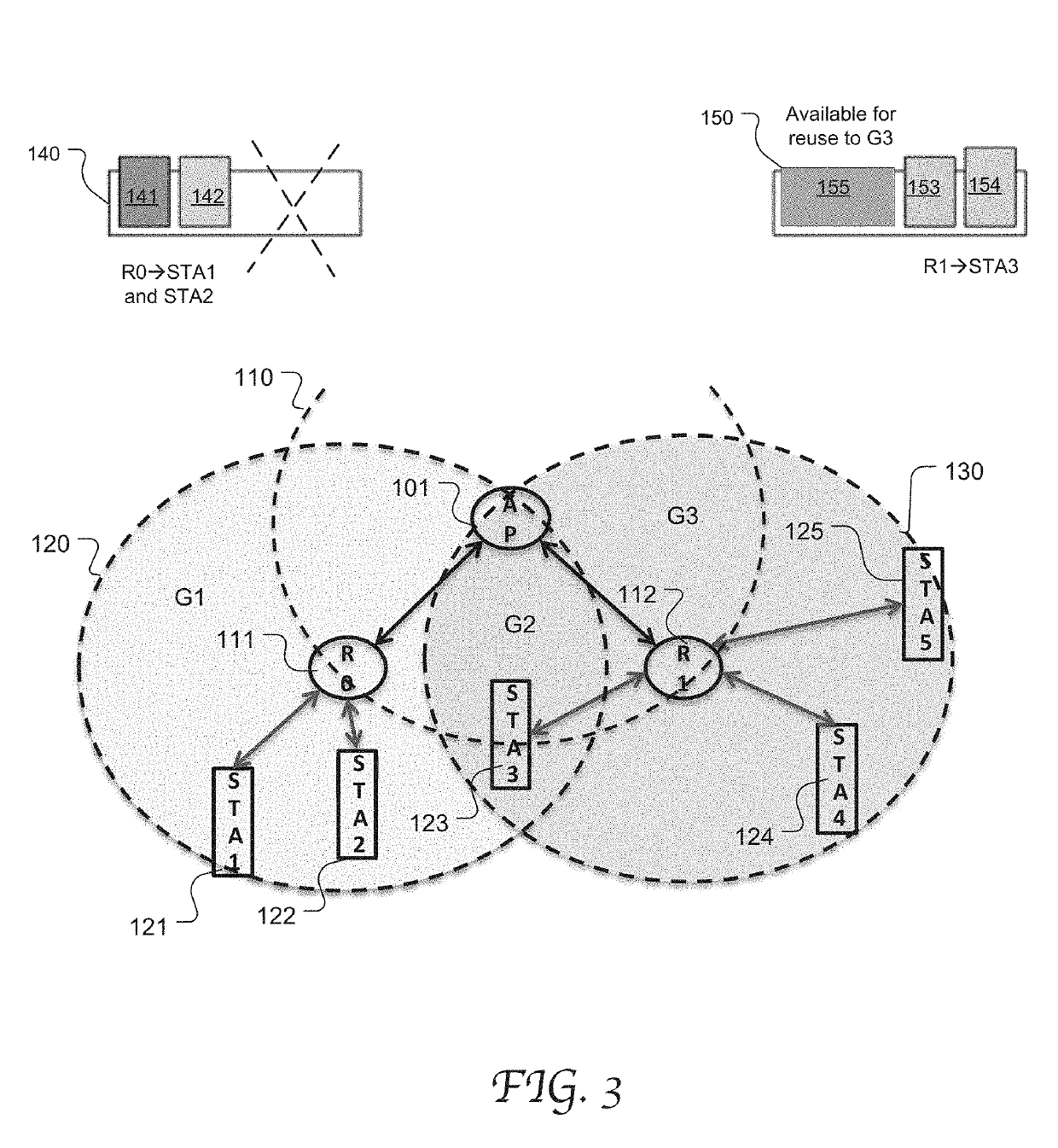 Spatial reuse in WLAN multi-ap network