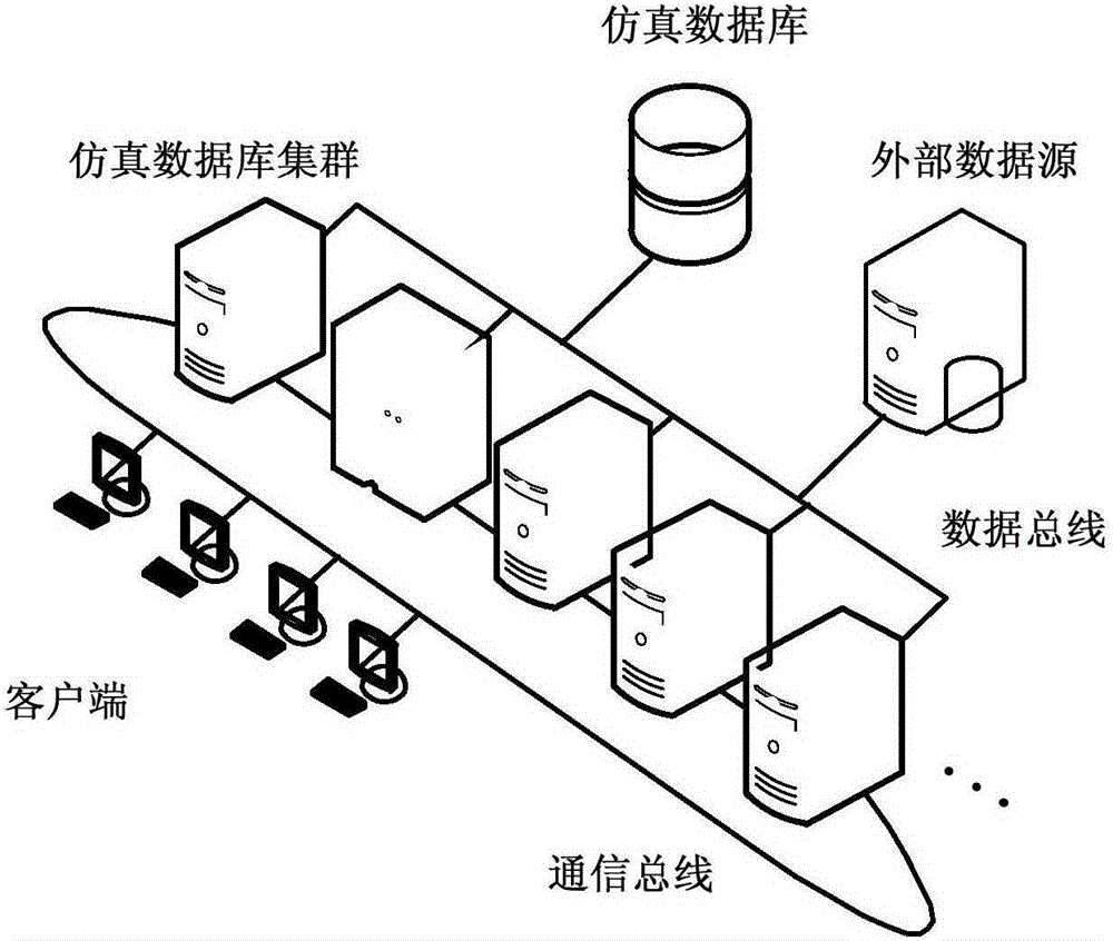 DCOM (distributed component object model)-based digital simulation system for distribution network