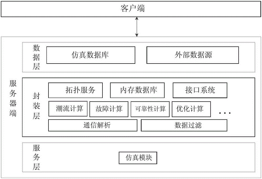 DCOM (distributed component object model)-based digital simulation system for distribution network