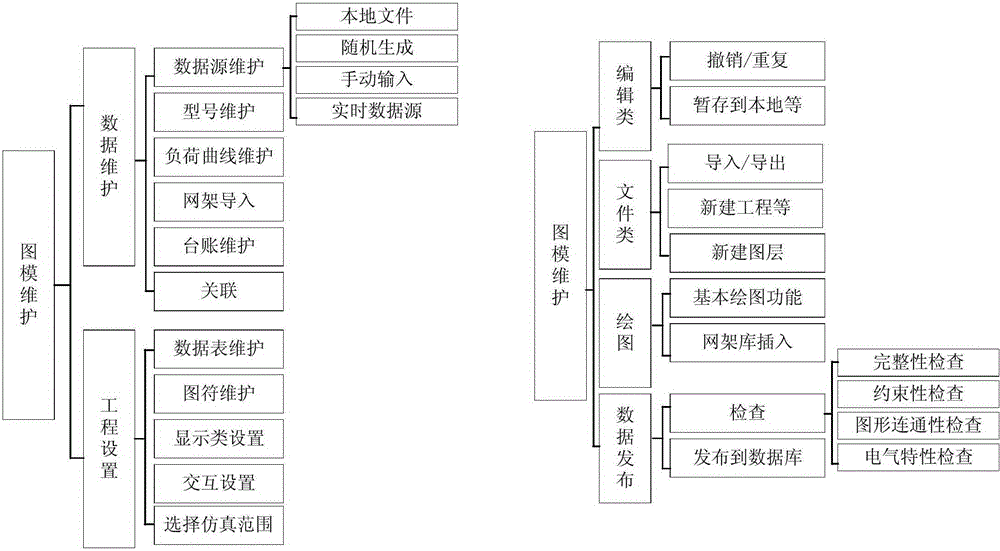 DCOM (distributed component object model)-based digital simulation system for distribution network