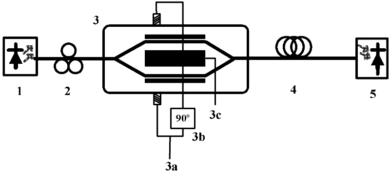 High-frequency broadband radio frequency signal optical fiber zooming system