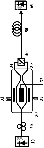 High-frequency broadband radio frequency signal optical fiber zooming system