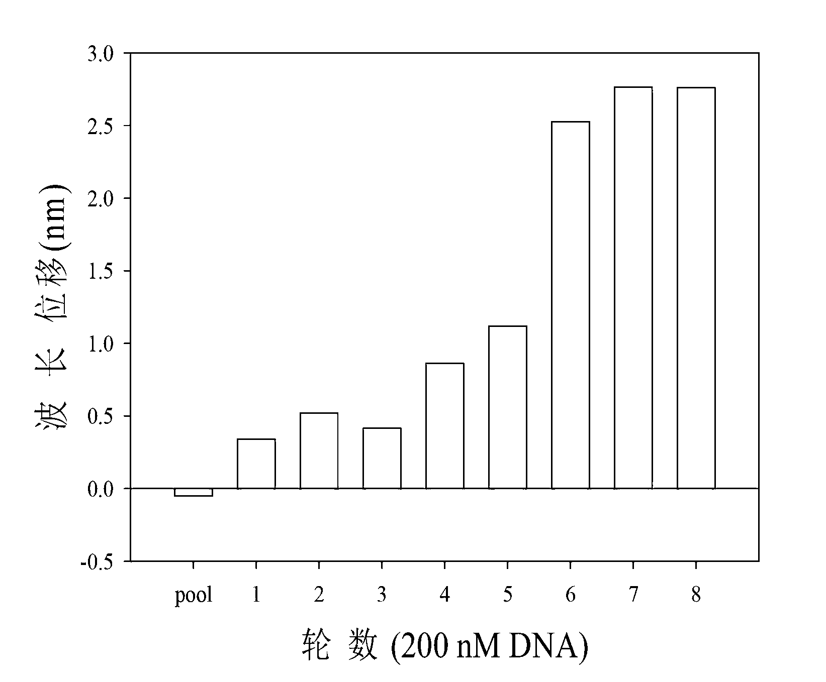 Nucleic acid aptamer capable of detecting myohemoglobin, microfluidic chip for screening and screening method and application