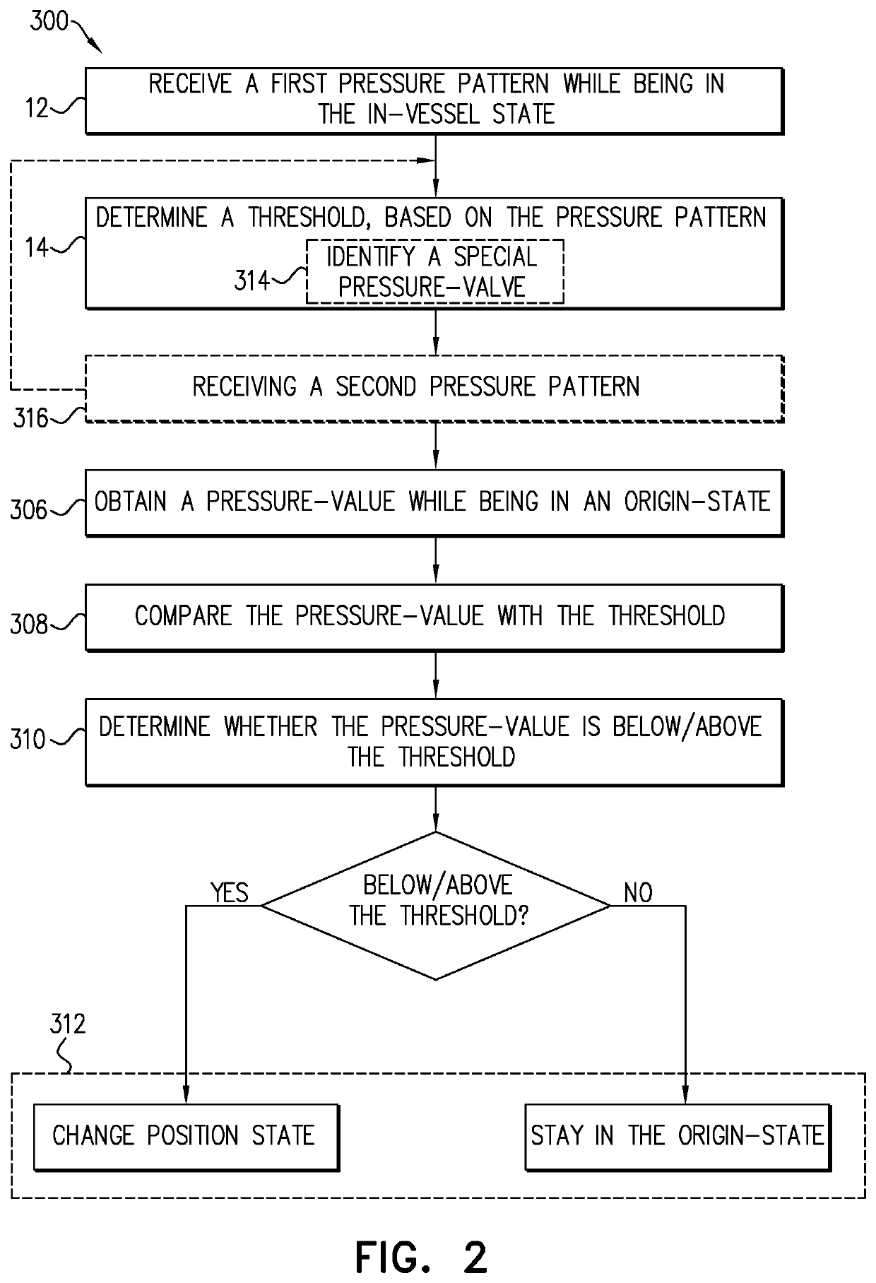 Devices and methods for determining the position of an intravascular probe