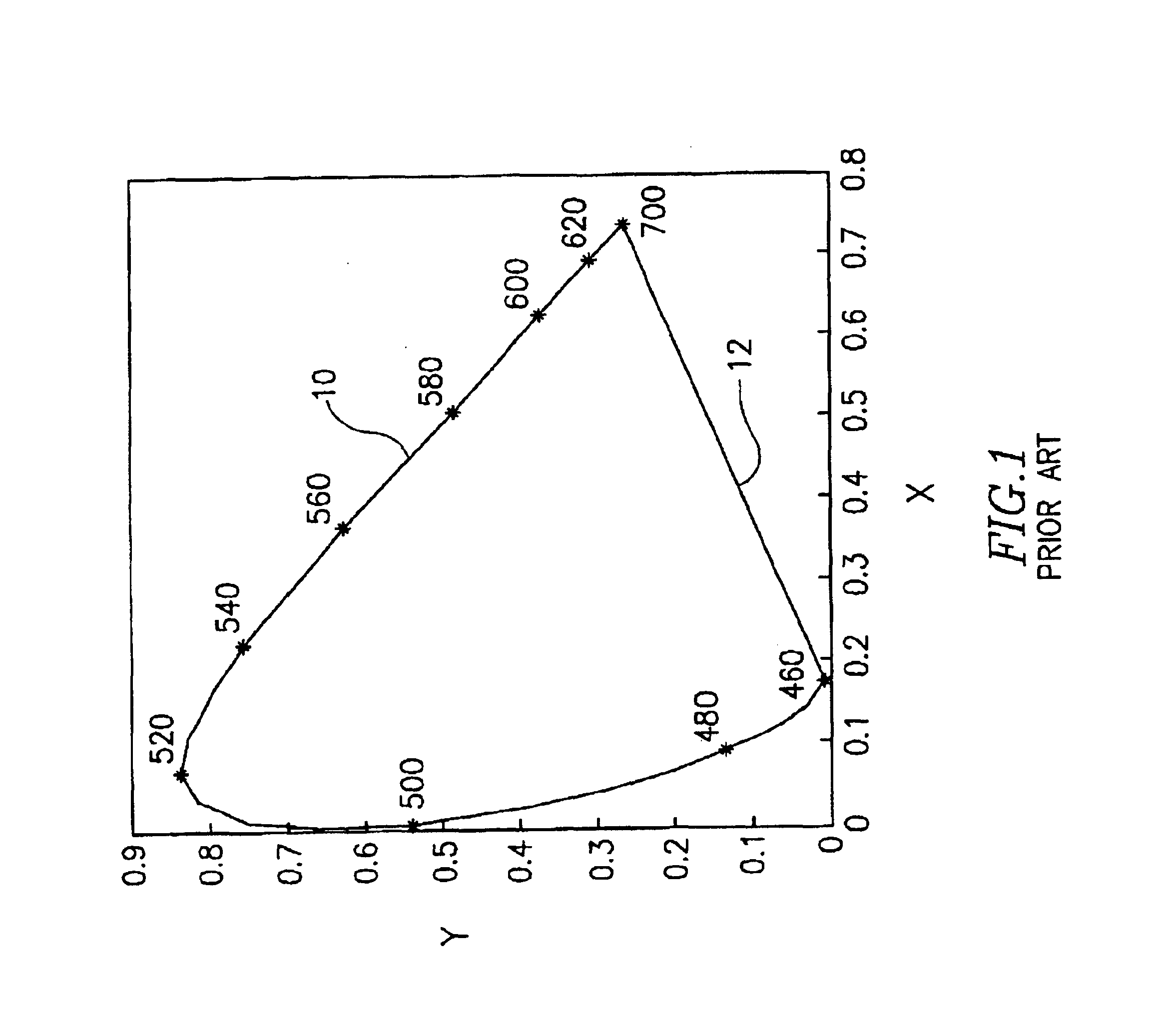 Device, system and method for electronic true color display